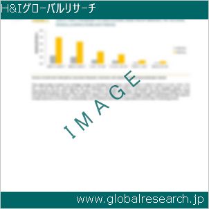 空圧式バックフィルタンパーのグローバル市場展望2023年-2029年